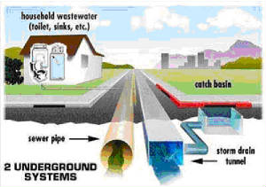 Stormwater_Illustration.jpg